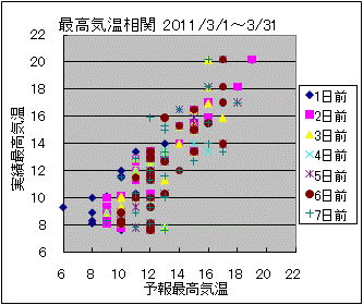 �ō��C�����ց@All