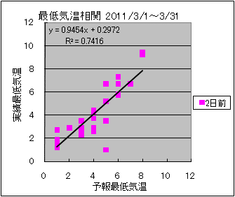 �Œ�C�����ց@�Q���O