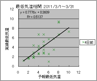 �Œ�C�����ց@�S���O