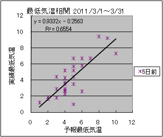 �Œ�C�����ց@�T���O