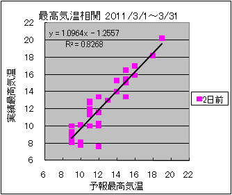 �ō��C�����ց@�Q���O