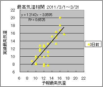 �ō��C�����ց@�R���O