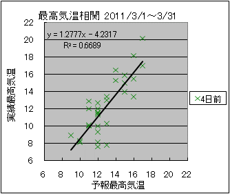 �ō��C�����ց@�S���O