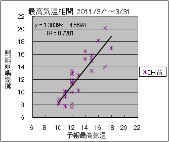 �ō��C�����ց@�T���O