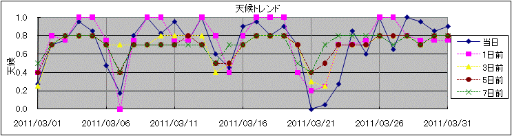 �V��g�����h