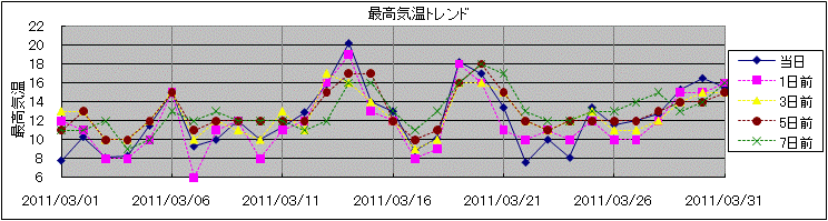 �ō��C���g�����h