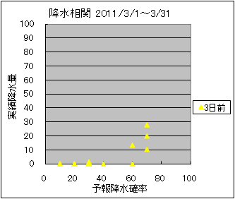 �~�����ց@�R���O