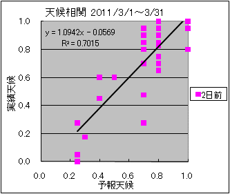 �V�󑊊ց@�Q���O