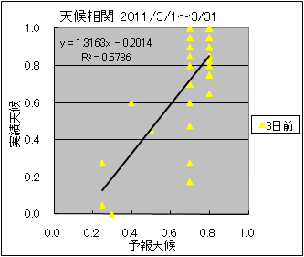 �V�󑊊ց@�R���O