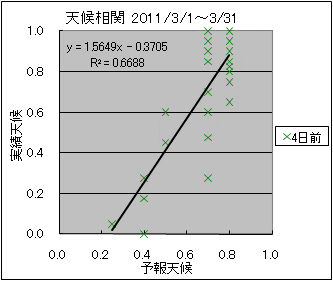 �V�󑊊ց@�S���O