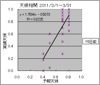 �V�󑊊ց@�T���O