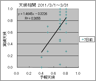 �V�󑊊ց@�V���O