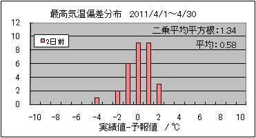 �ō��C���΍��@�Q���O
