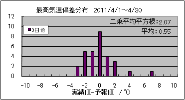 �ō��C���΍��@�R���O