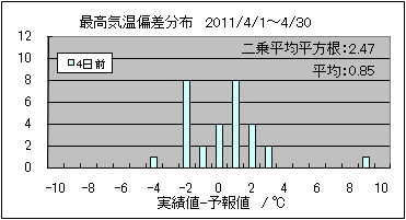 �ō��C���΍��@�S���O