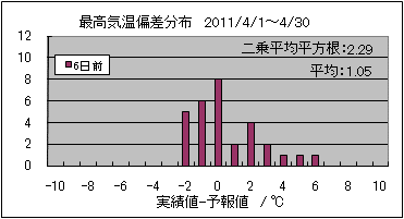 �ō��C���΍��@�U���O