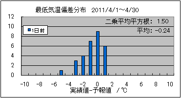 �Œ�C���΍��@�O��