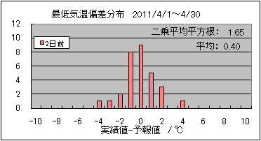 �Œ�C���΍��@�Q���O