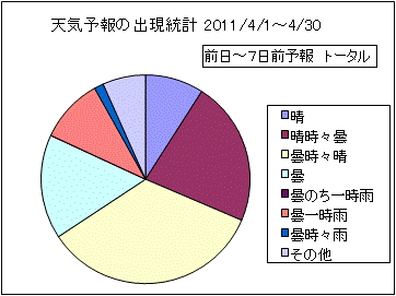 �V�C�\��o�����v�@����