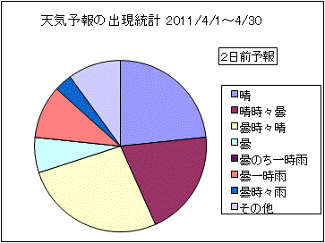 �V�C�\��o�����v�@�Q���O