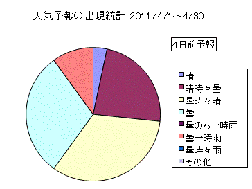 �V�C�\��o�����v�@�S���O