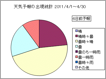 �V�C�\��o�����v�@�U���O
