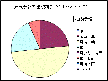 �V�C�\��o�����v�@�V���O