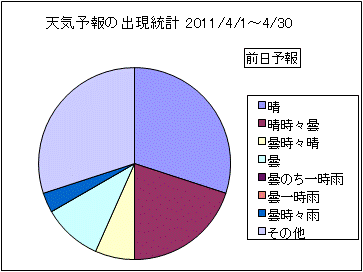 �V�C�\��o�����v�@�O��