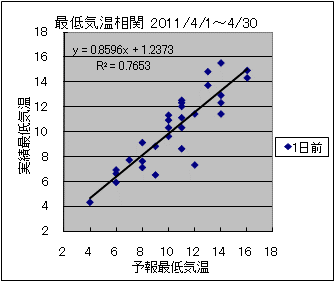 �Œ�C�����ց@�O��