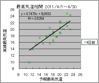 �ō��C�����ց@�S���O