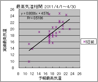 �ō��C�����ց@�T���O