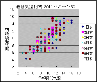 �Œ�C�����ց@All