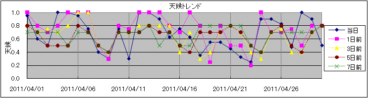 �V��g�����h