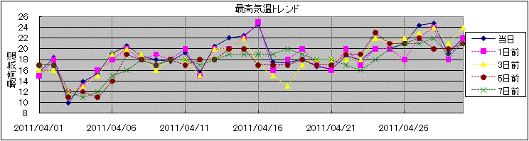 �ō��C���g�����h