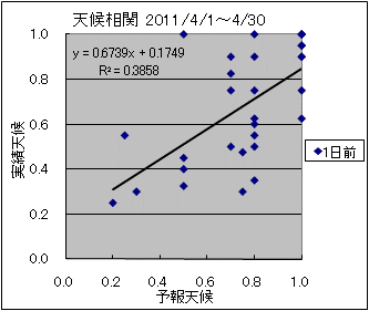 �V�󑊊ց@�O��