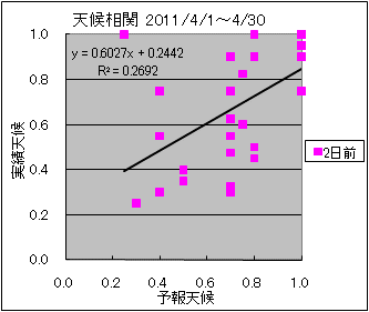 �V�󑊊ց@�Q���O