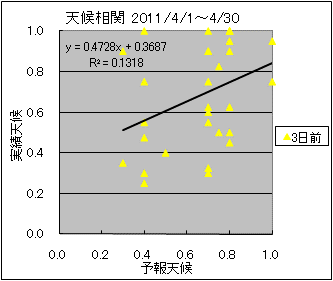 �V�󑊊ց@�R���O