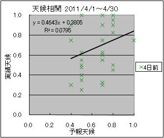 �V�󑊊ց@�S���O