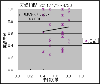 �V�󑊊ց@�T���O