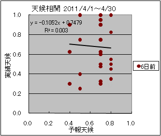 �V�󑊊ց@�U���O