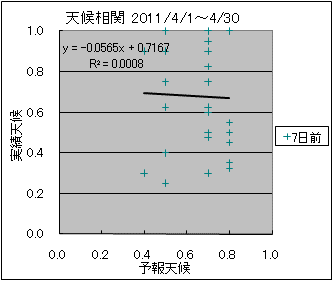 �V�󑊊ց@�V���O