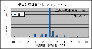 �ō��C���΍��@�O��