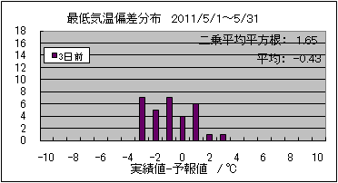 �Œ�C���΍��@�R���O