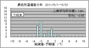 �Œ�C���΍��@�S���O