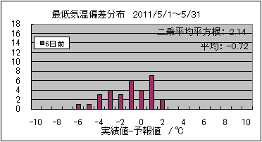 �Œ�C���΍��@�U���O