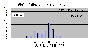 �Œ�C���΍��@�V���O