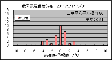 �ō��C���΍��@�Q���O