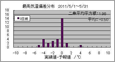 �ō��C���΍��@�R���O