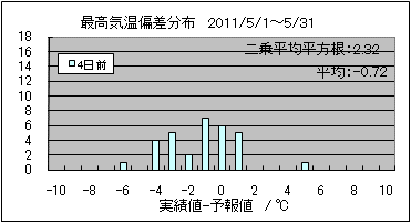 �ō��C���΍��@�S���O