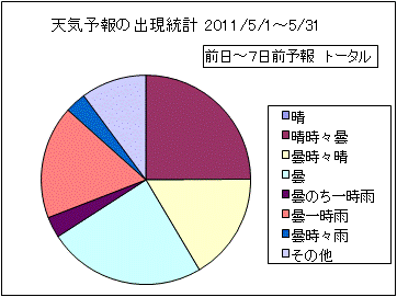 �V�C�\��o�����v�@����